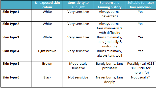 types of laser hair removal